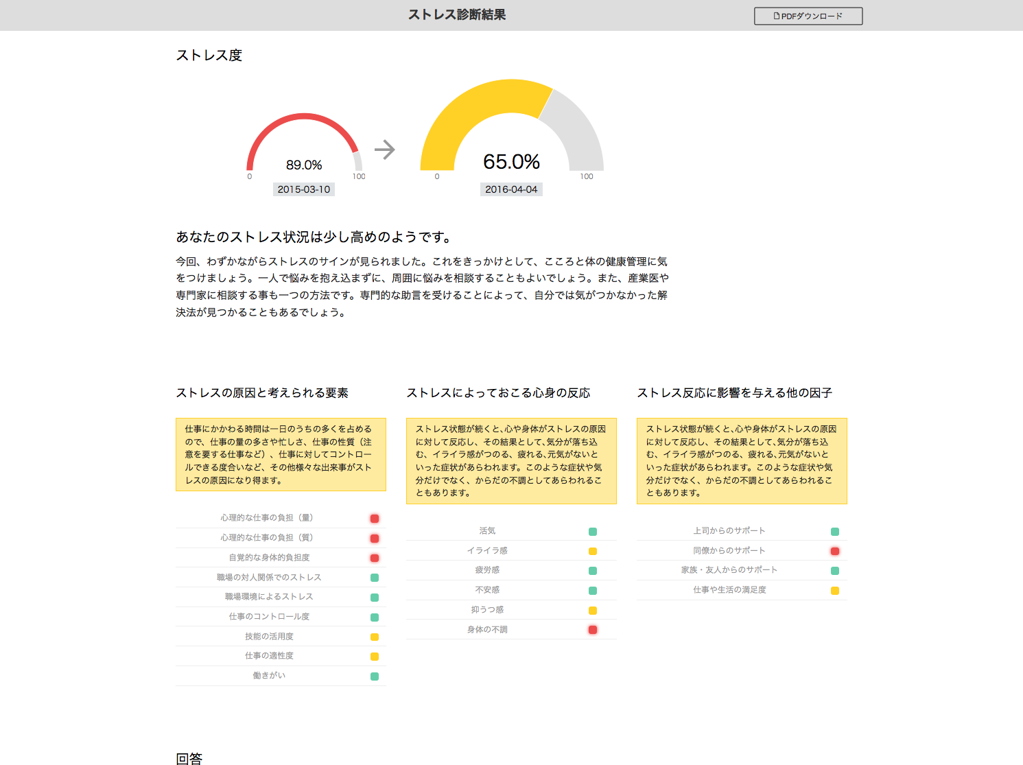 ストレスチェック義務化外部委託サービス - priskHR